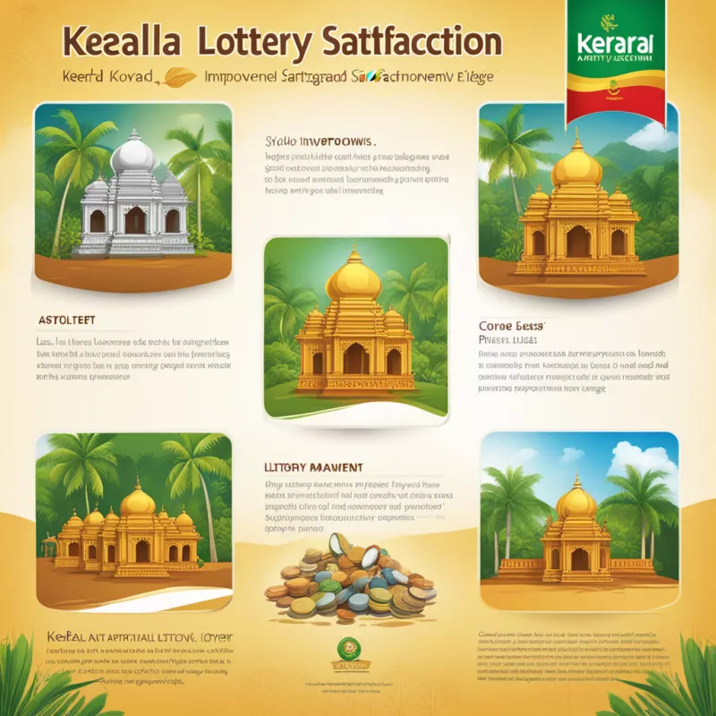 Kerala Lottery Aaj Kil